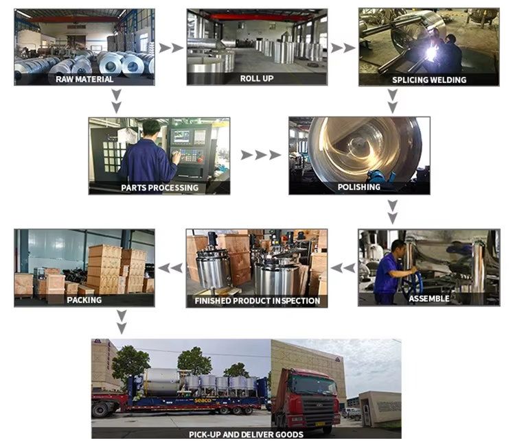 Celon mixer machinery production line Celon mixer machinery production line